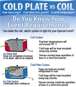 Single Jockey Box - 48 Qt. Coil Cooler, Blue - 3 Day Rental